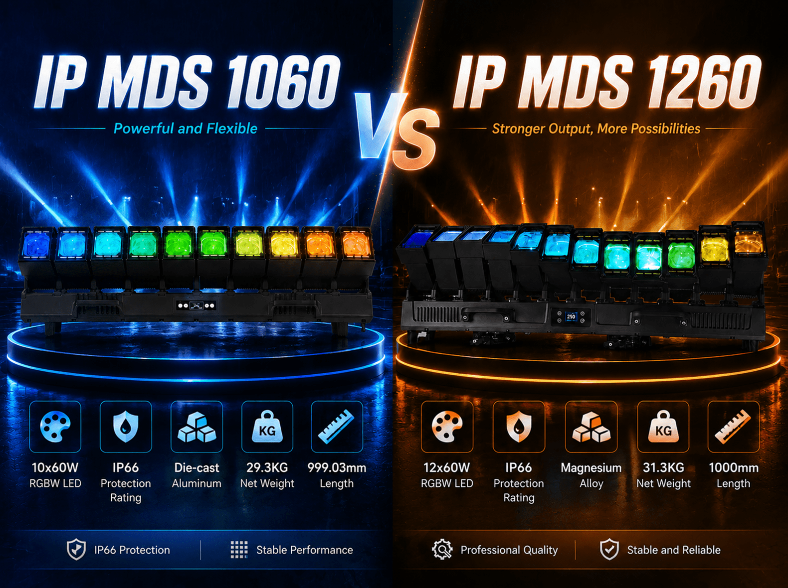 IP MDS1260 vs IP MDS1060: Which IP66 Waterproof Pixel Moving Head Is ...